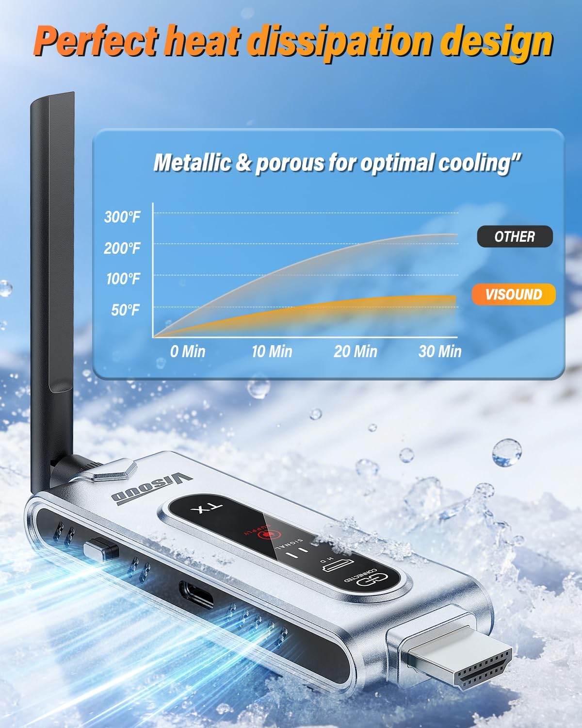 Kablosuz HDMI Verici ve 2 LCD  - Vtx Video Transmitter incelemesi ve fiyatı